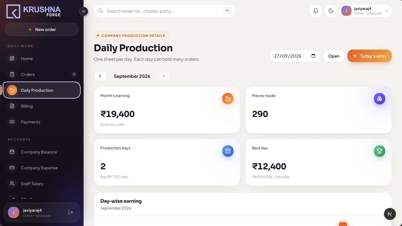 Daily production for the month