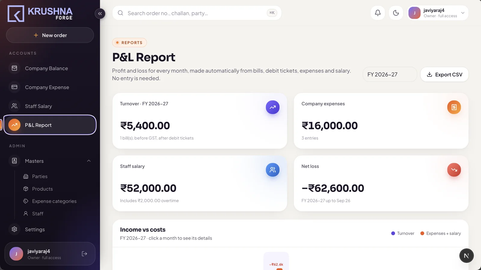 P&L report, built automatically